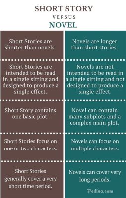 how short can a novel be